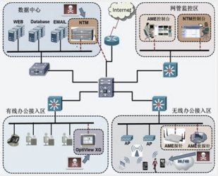 培因企业网络安全整体解决方