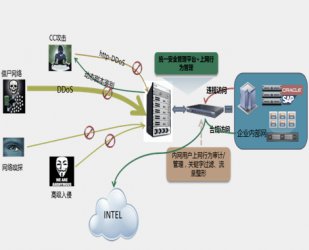 培因边界安全解决方案