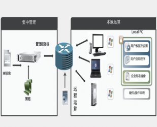 培因终端安全解决方案